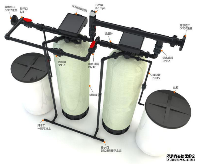 軟化水設(shè)備再生液分析